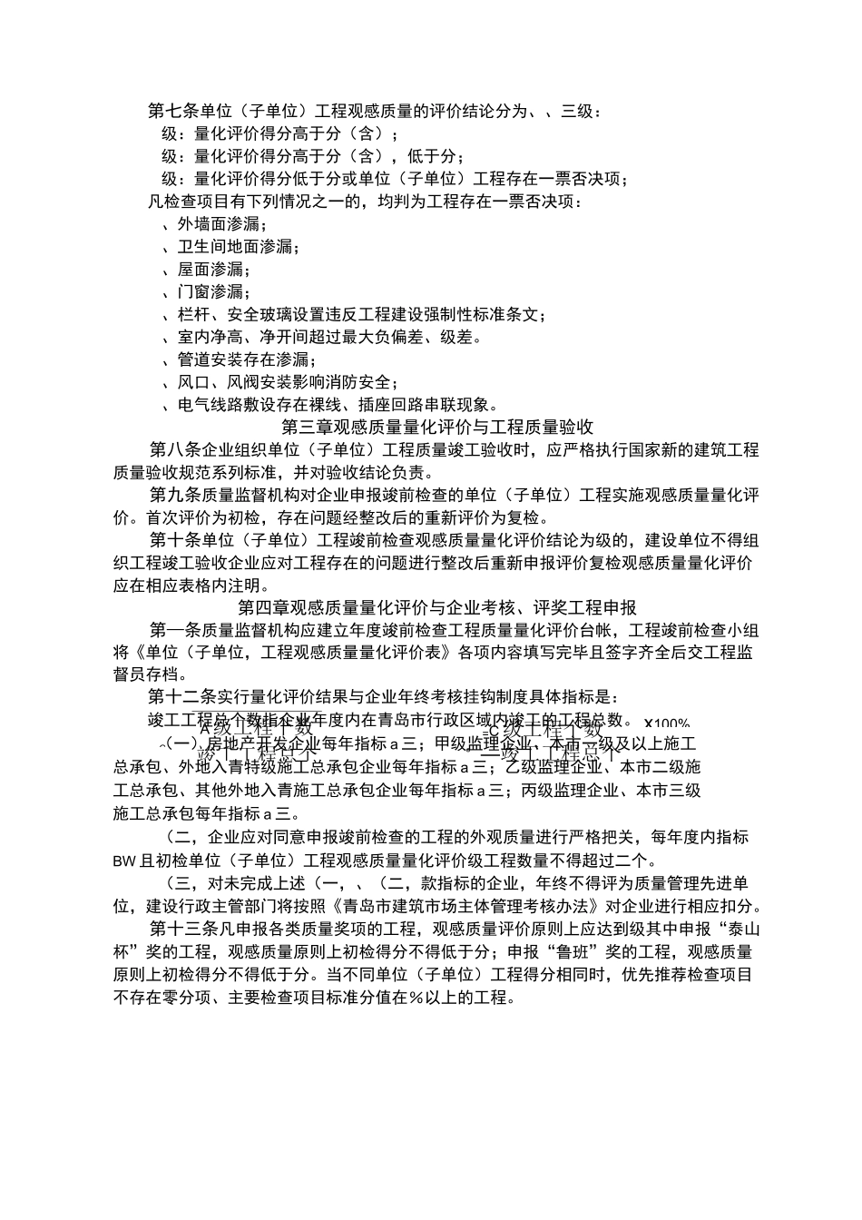 单位工程观感质量量化评价表_第2页