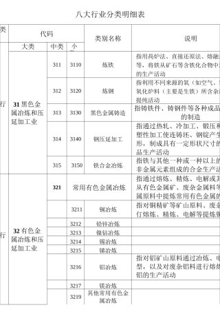 八大行业分类明细表