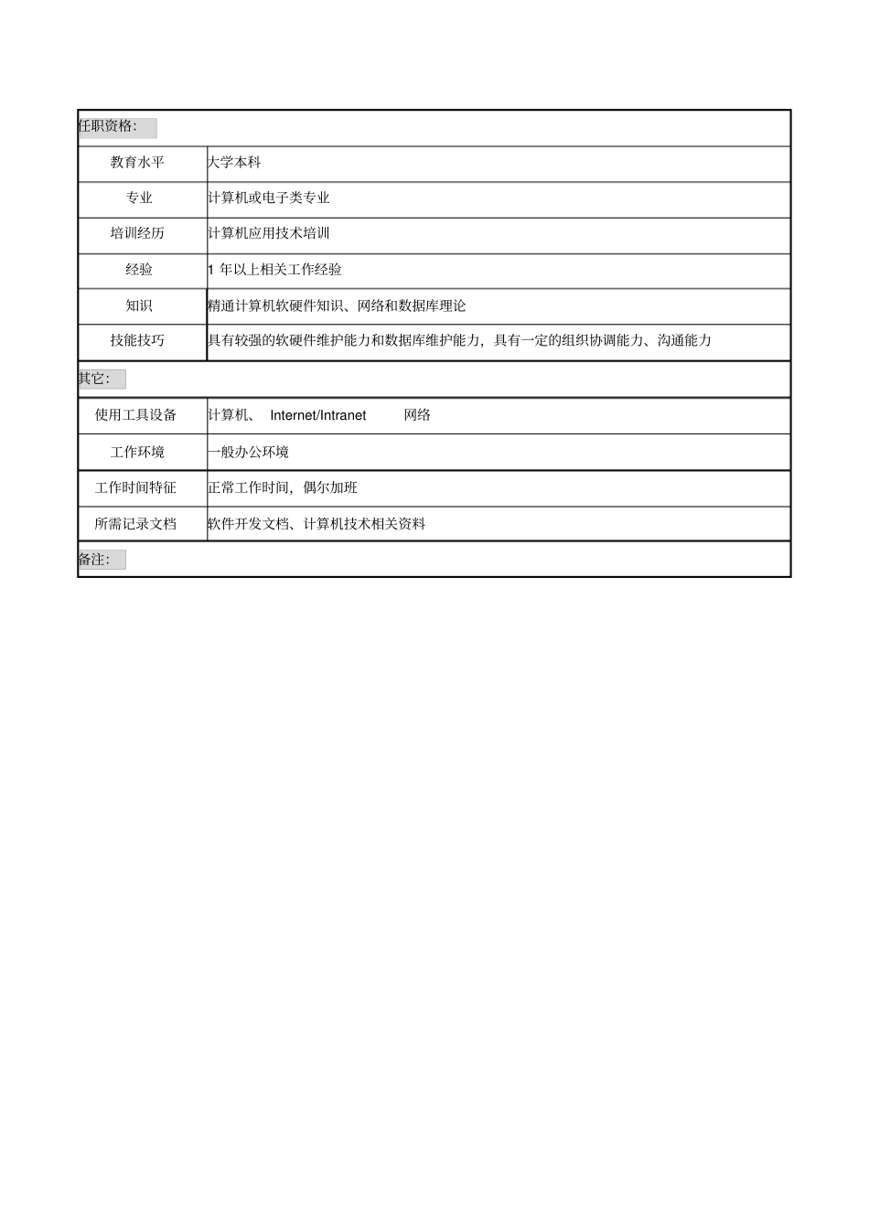 系统管理员岗位职务说明书_第3页