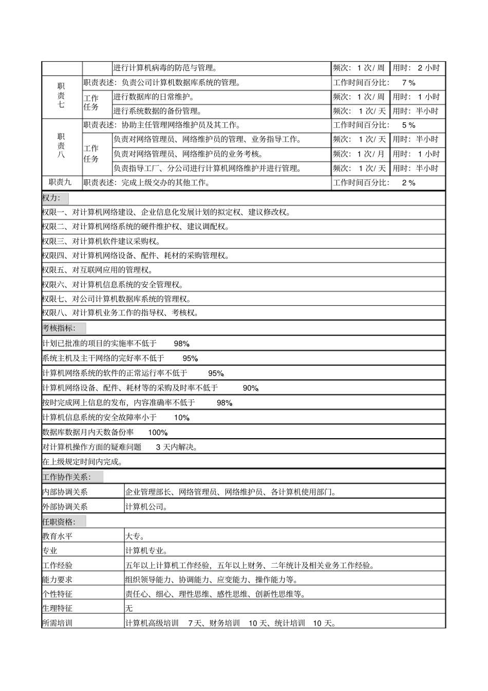 系统管理岗岗位说明书_第2页