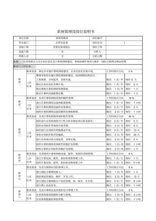 系统管理岗岗位说明书