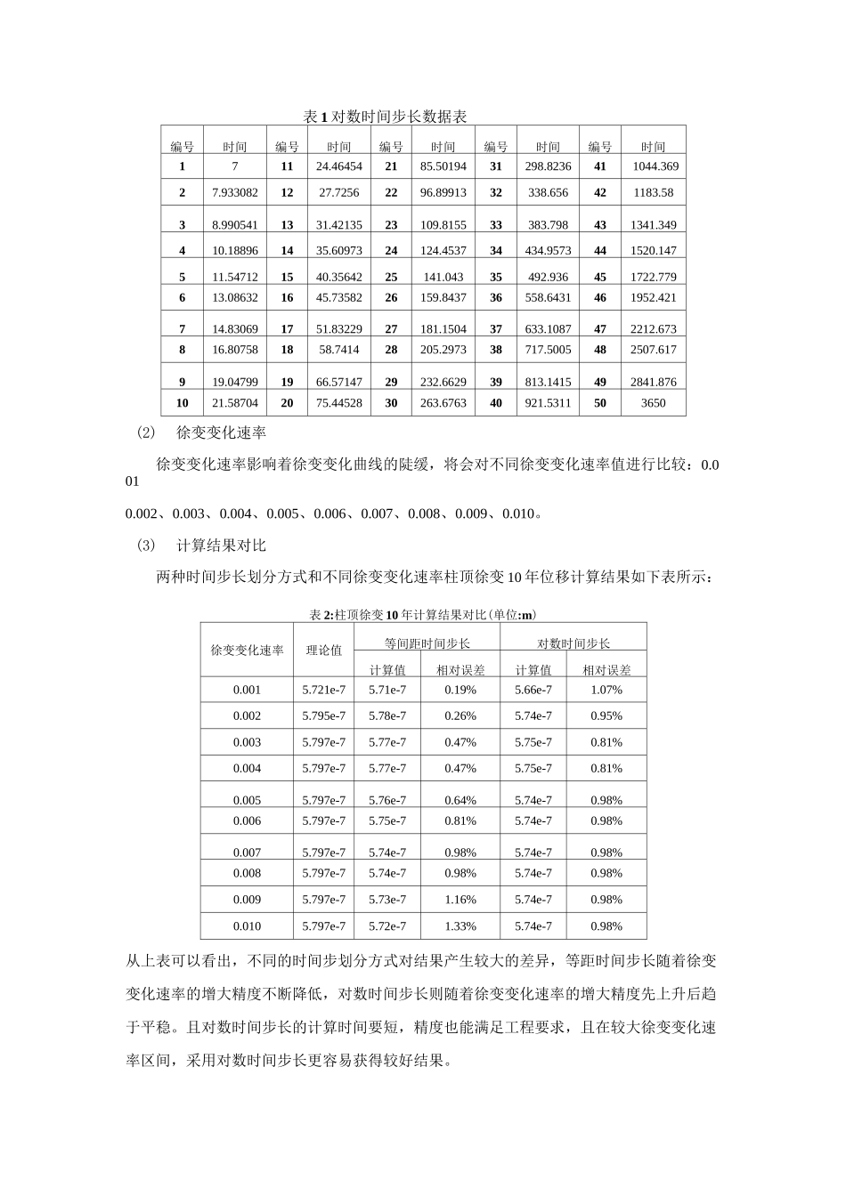 ANSYS混凝土收缩徐变_第2页