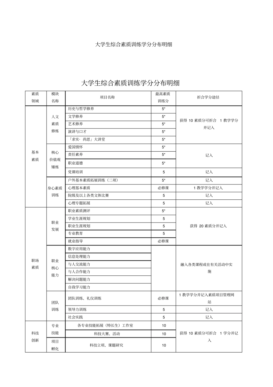 素质拓展分明细_第1页