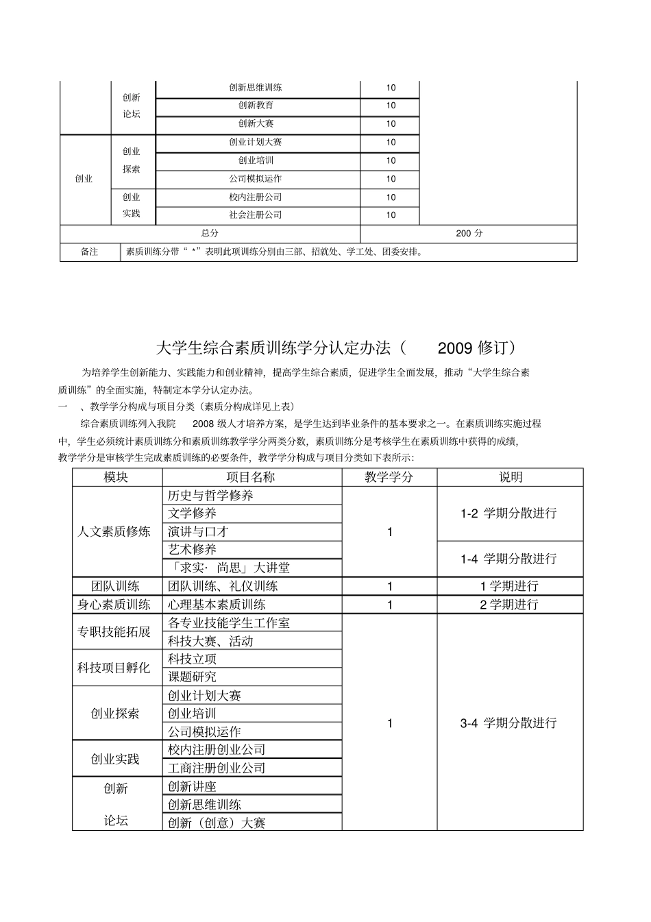 素质拓展分明细_第2页