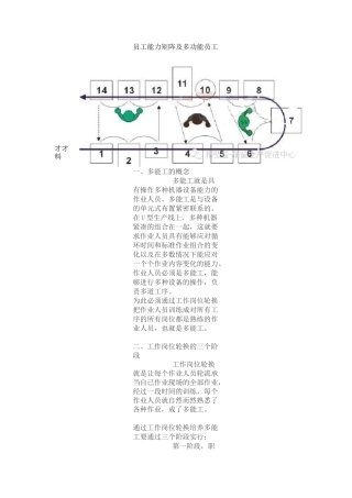 员工能力矩阵