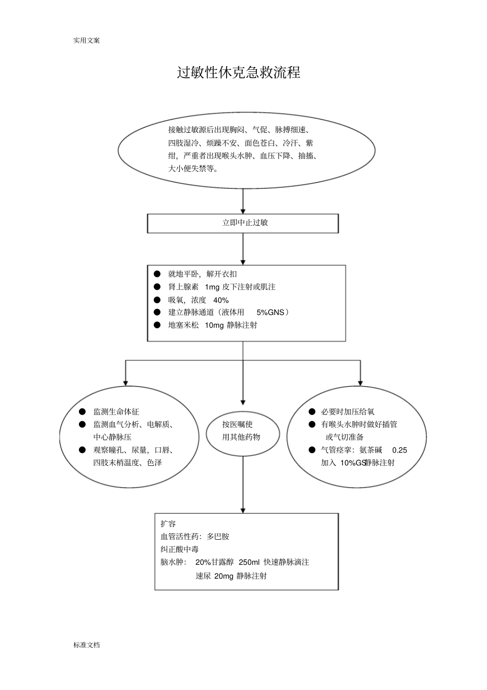 紧急意外抢救预案及流程_第3页