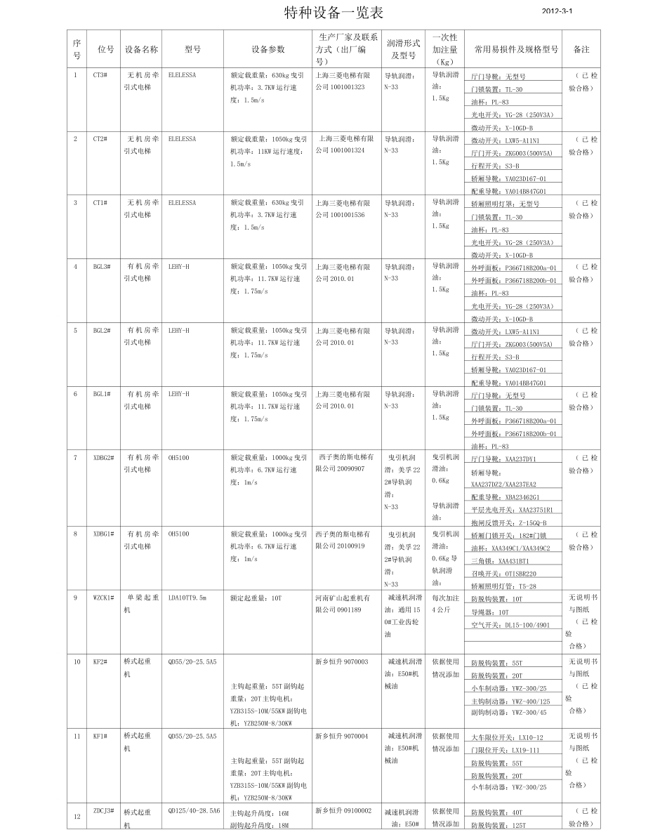 特种设备一览表_第1页