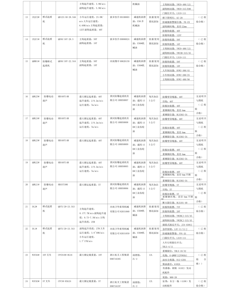 特种设备一览表_第2页
