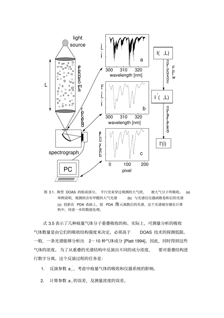 紫外差分吸收法原理_第3页