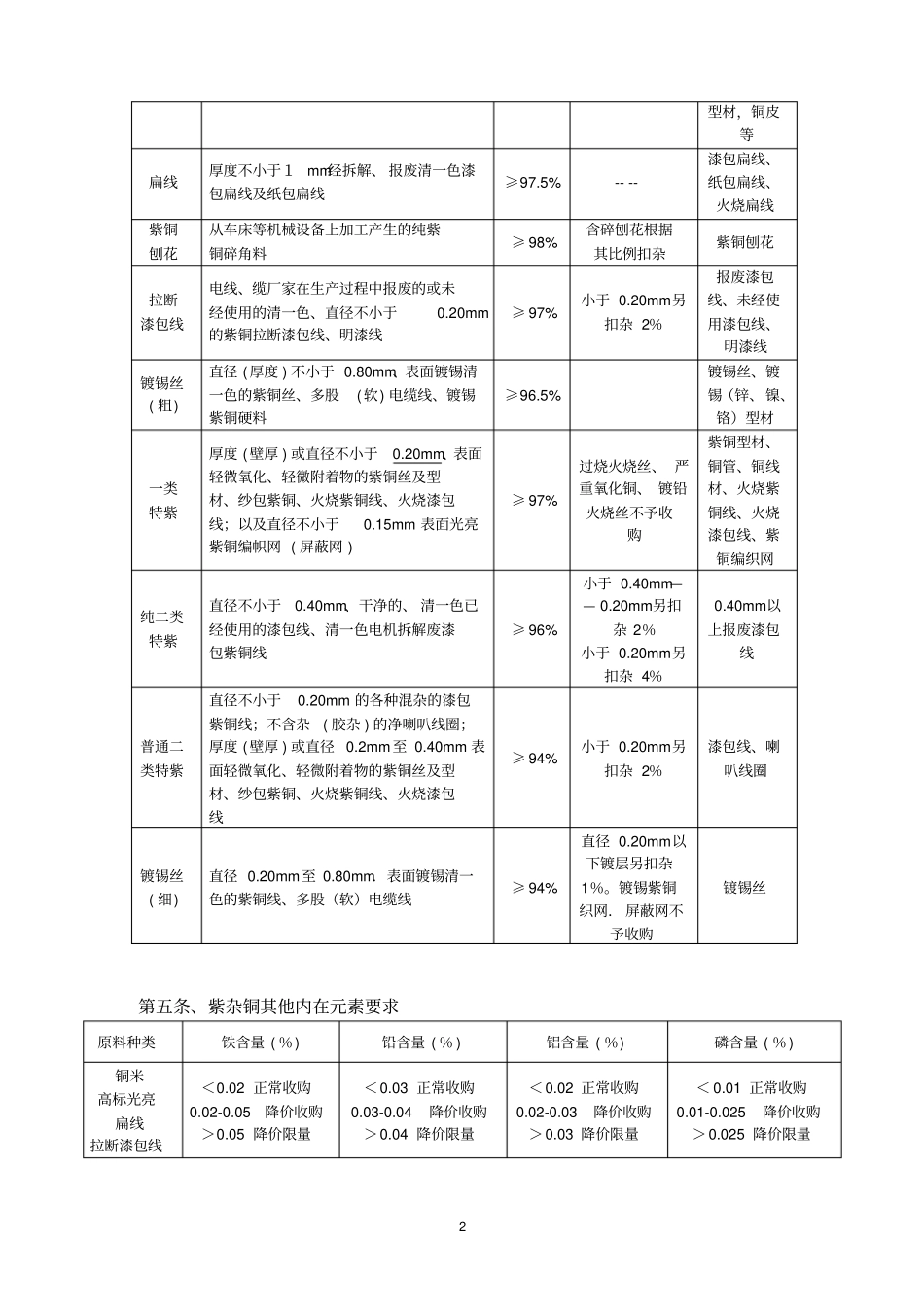 紫杂铜验收及扣杂标准_第2页