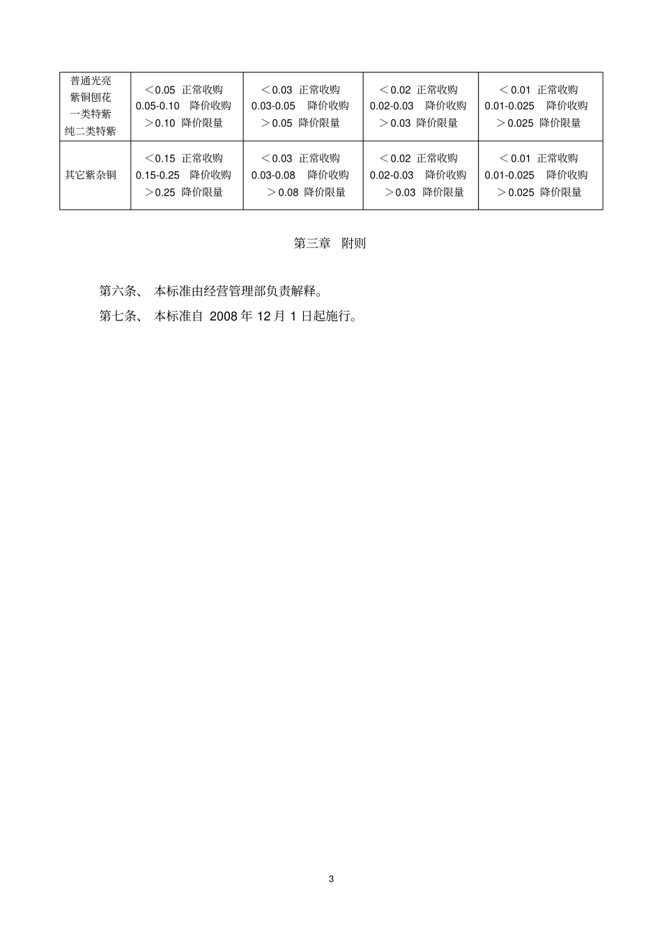 紫杂铜验收及扣杂标准_第3页