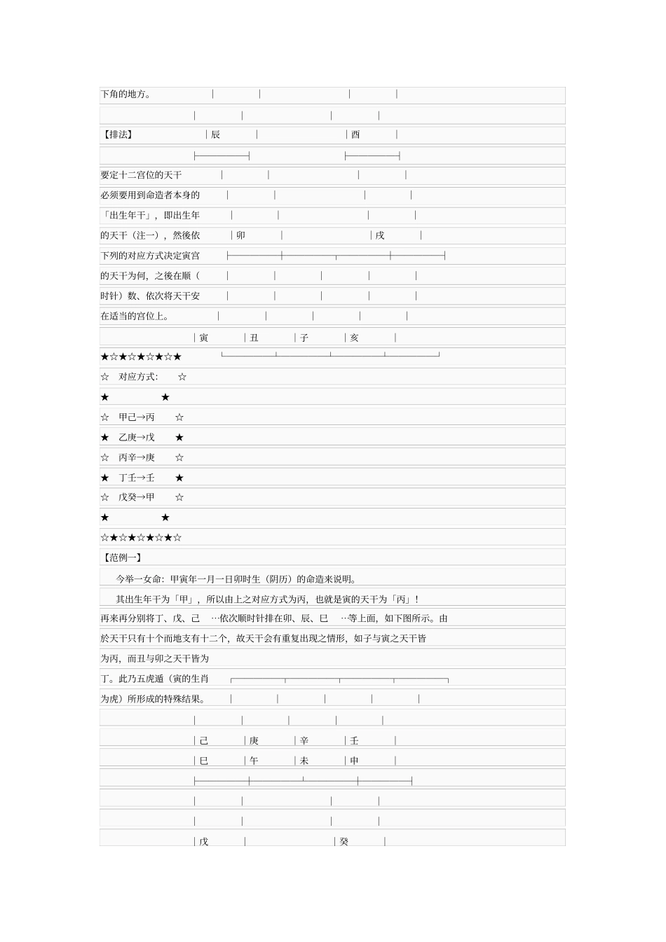 紫微斗数排盘步骤简要_第2页