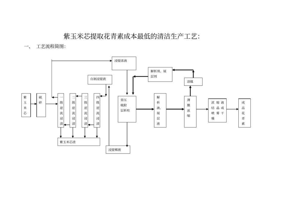 紫玉米芯提取花青素成本最低的清洁生产工艺_第1页