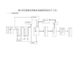 紫玉米芯提取花青素成本最低的清洁生产工艺
