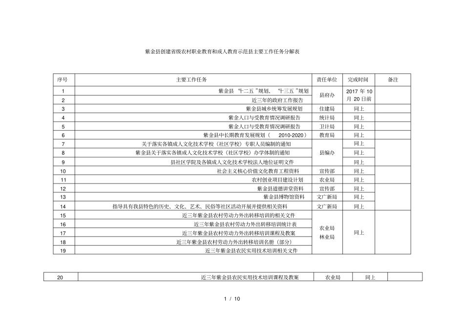 紫金创建级农村职业教育和成人教育示范主要工作任务_第1页