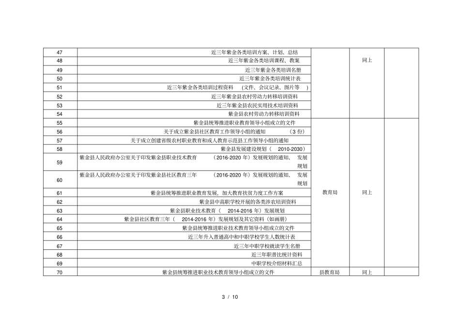 紫金创建级农村职业教育和成人教育示范主要工作任务_第3页