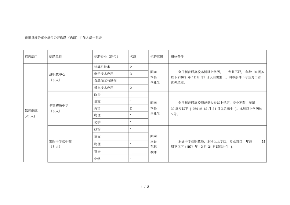 紫阳部分事业单位公开选聘选调工作人员一览表_第1页
