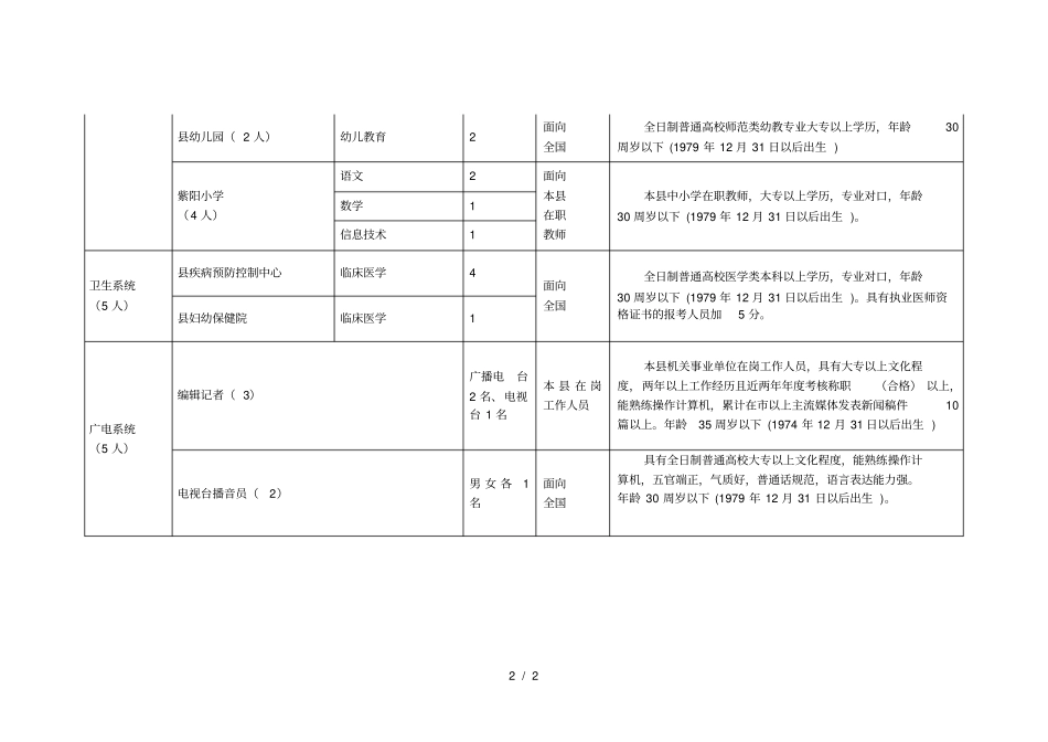 紫阳部分事业单位公开选聘选调工作人员一览表_第2页