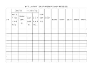 綦江区人民医院假、劣药品或调剂错误药品导致人身损害登记表