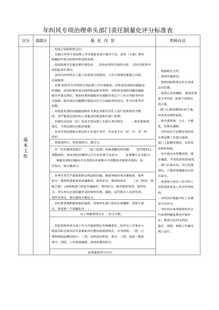 纠风专项治理牵头部门责任制量化评分标准表