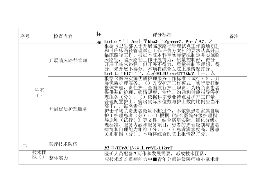 重点专科评分标准(心血管内科评分标准)-(48613)_第3页