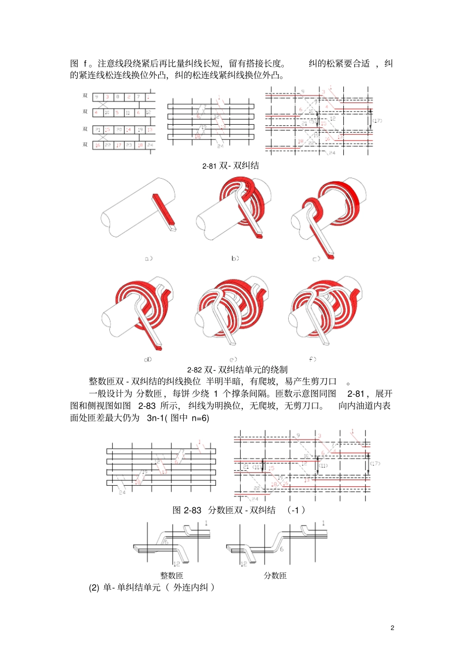 纠结,内屏蔽和圆筒式线圈_第2页