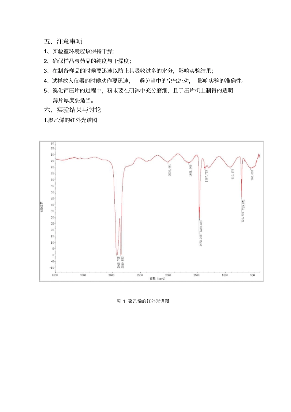 红外光谱分析试验报告_第3页