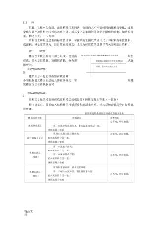 (整理)楼面及屋面恒荷载取值