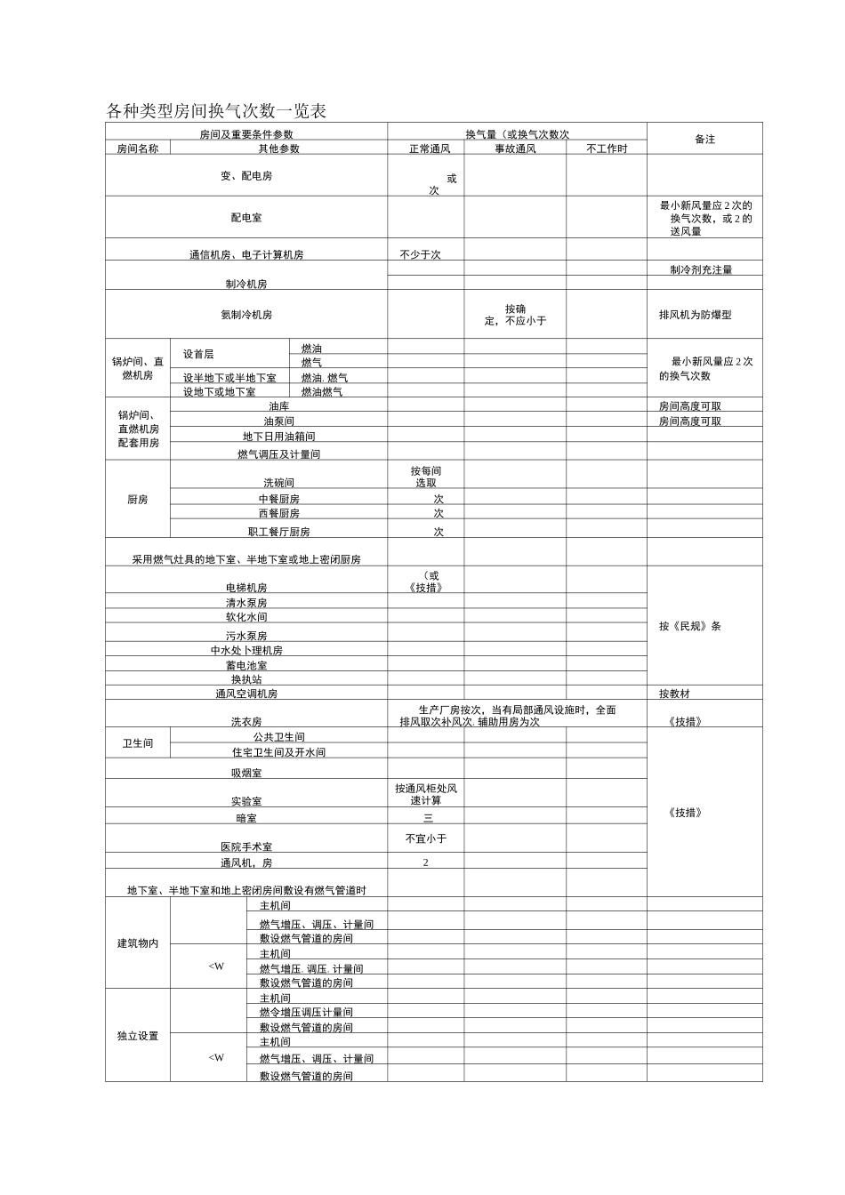 各类型房间换气次数(DOC)_第1页