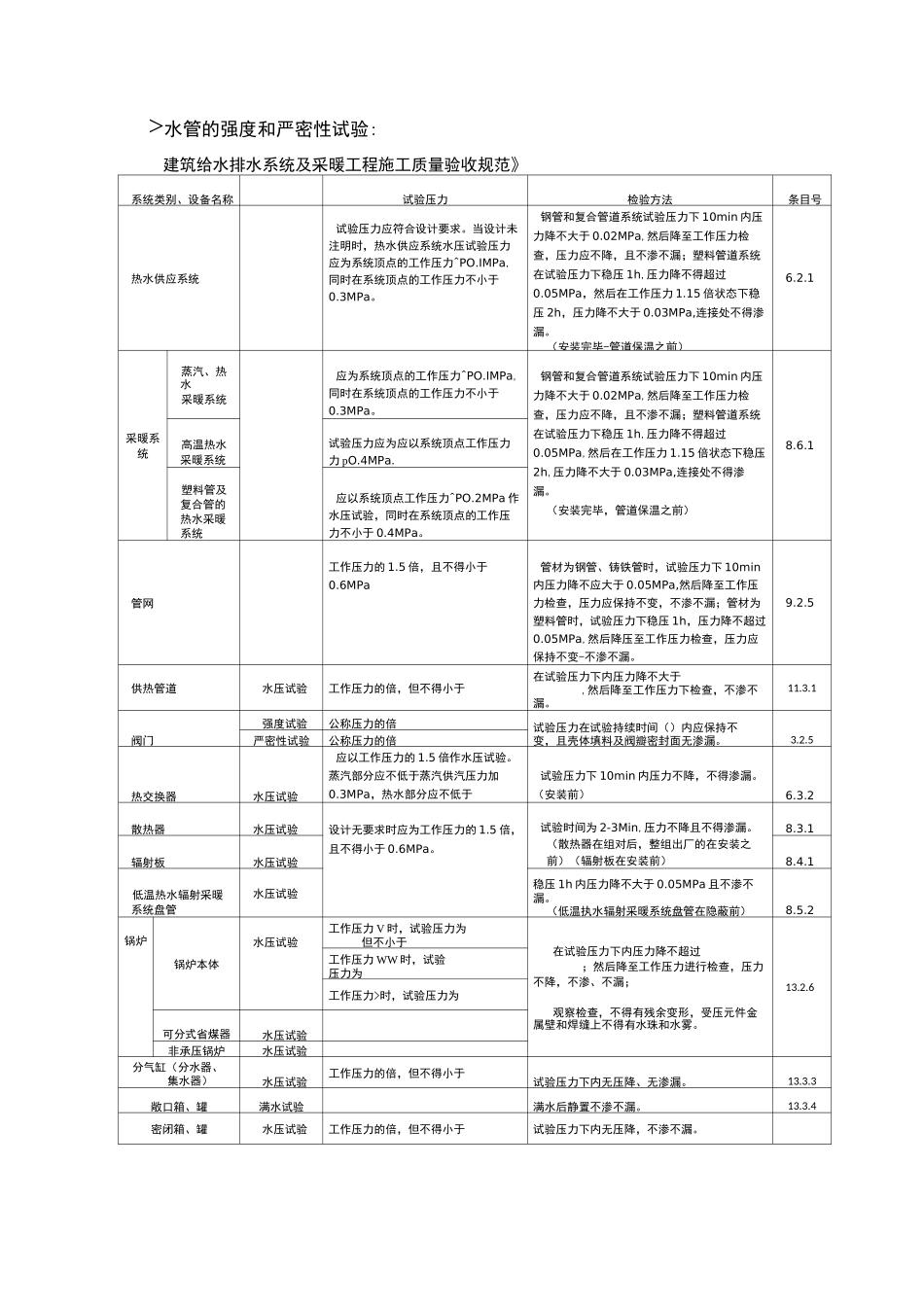各类型房间换气次数(DOC)_第2页