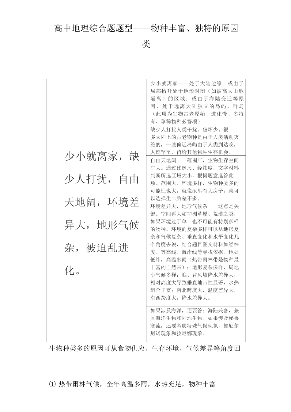 一轮复习高中地理综合题题型——物种丰富、独特的原因类_第1页