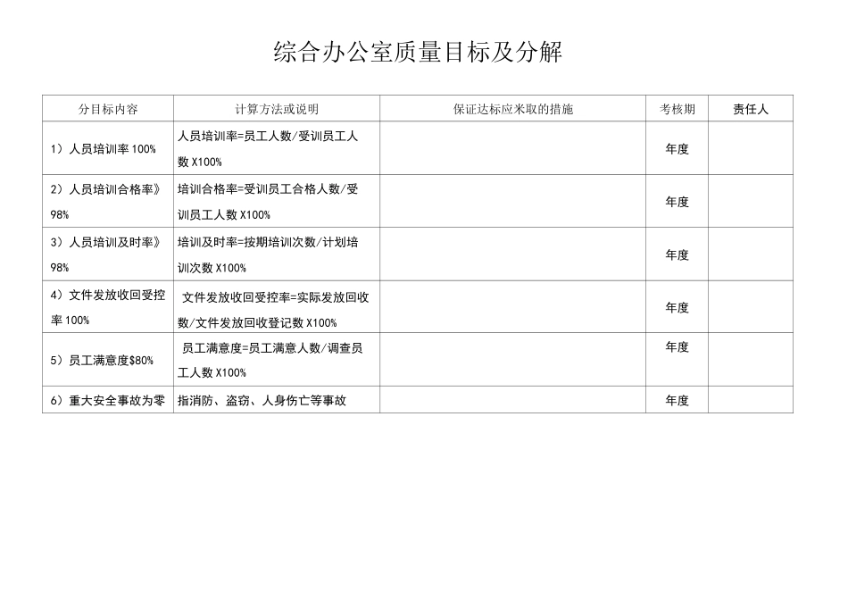 质量目标及分解_第1页