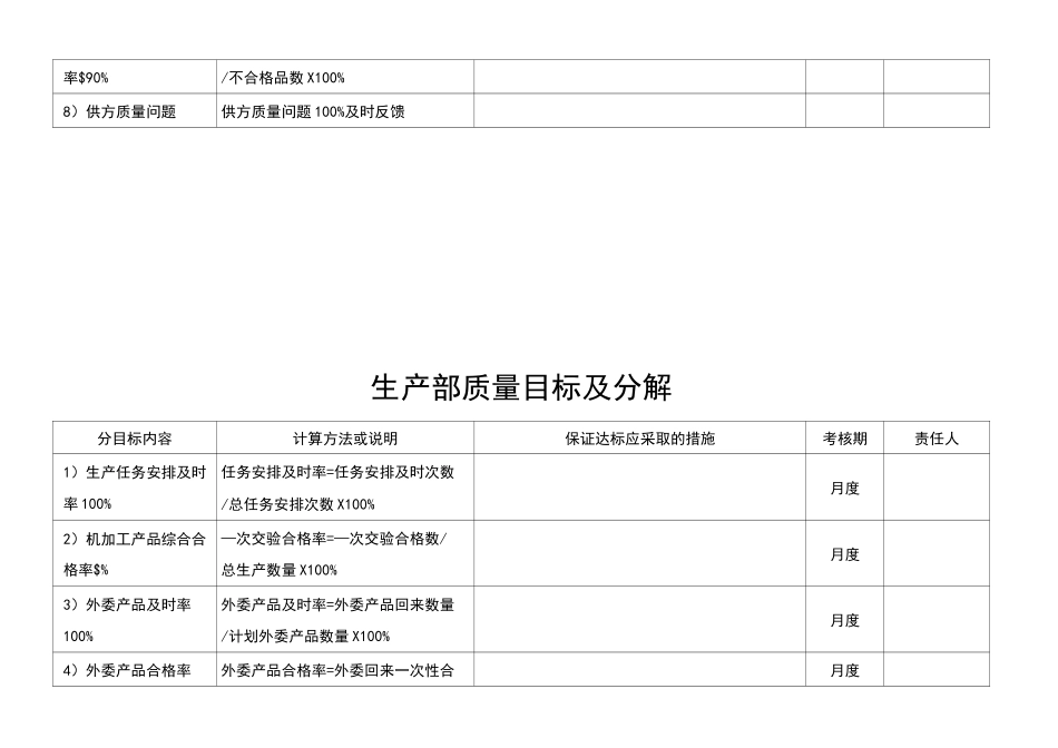 质量目标及分解_第3页
