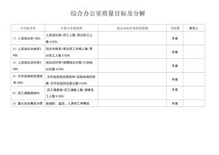 质量目标及分解