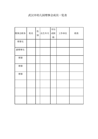 红旗幼儿园幼儿园理事会成员一览表实用文档