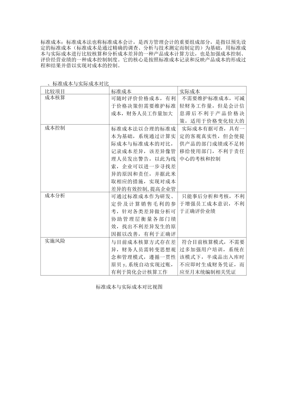 标准成本VS实际成本_第1页