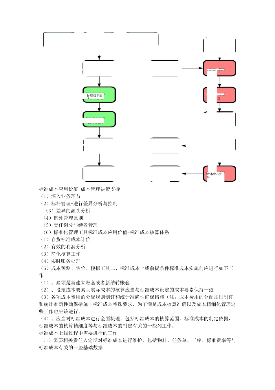 标准成本VS实际成本_第2页