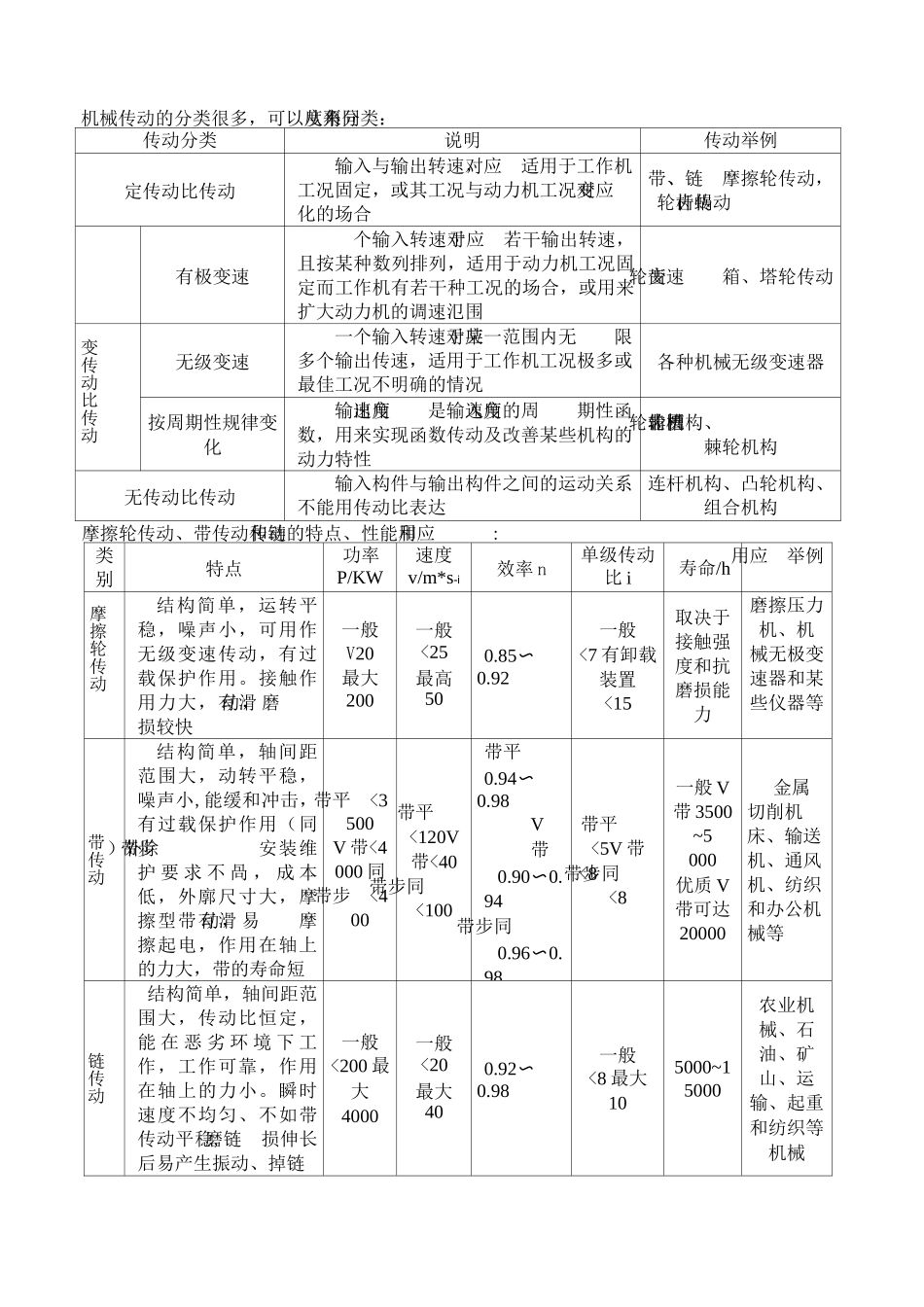 传动的分类及特点_第3页