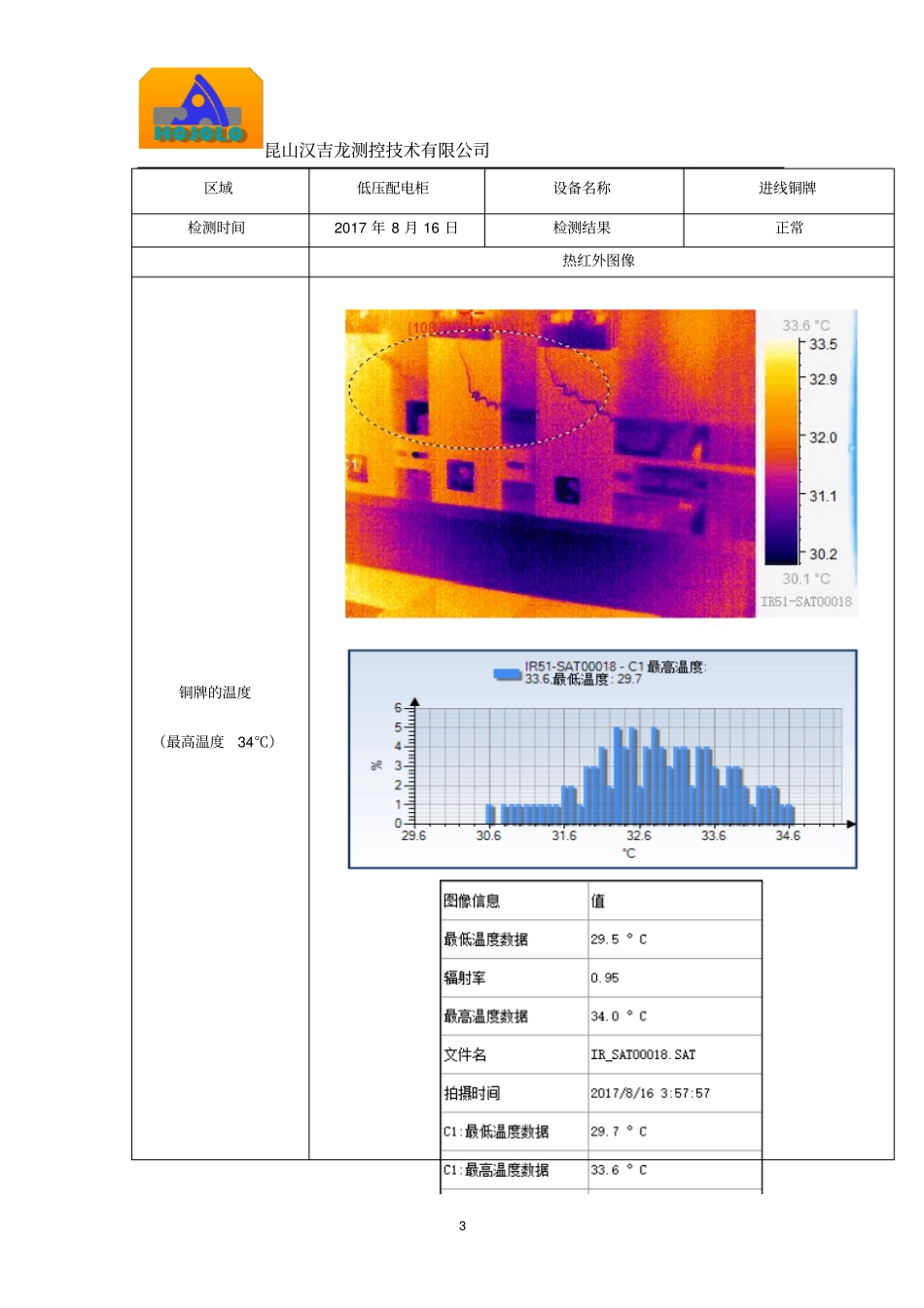 红外热像仪检测报告讲解_第3页