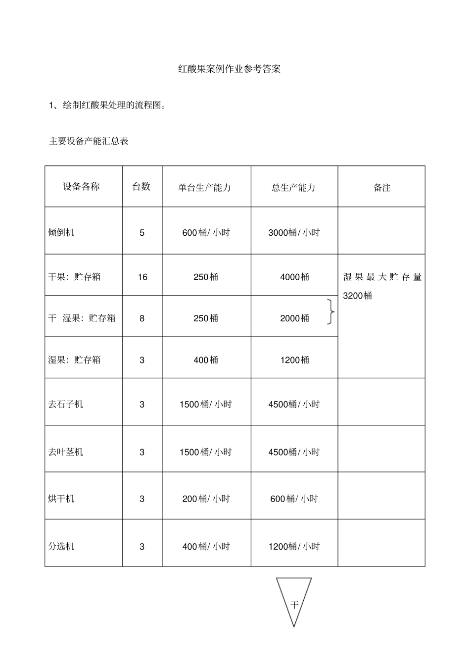 红酸果作业参考答案_第1页