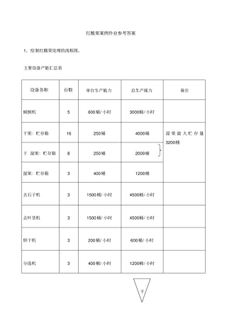 红酸果作业参考答案
