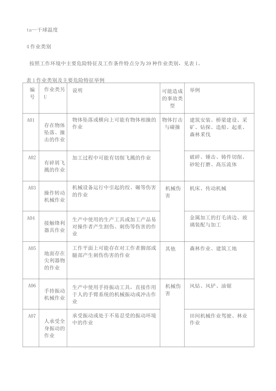 GBT《个体防护装备选用规范》_第3页