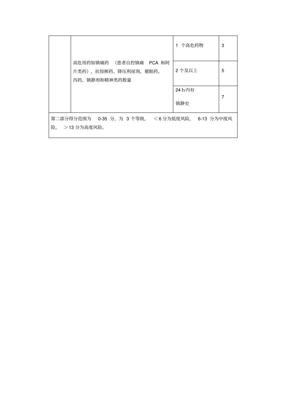 约翰霍普金斯跌倒风险评价量表_第2页