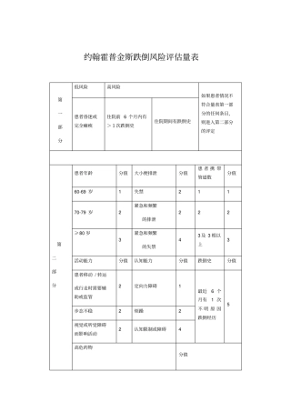 约翰霍普金斯跌倒风险评价量表