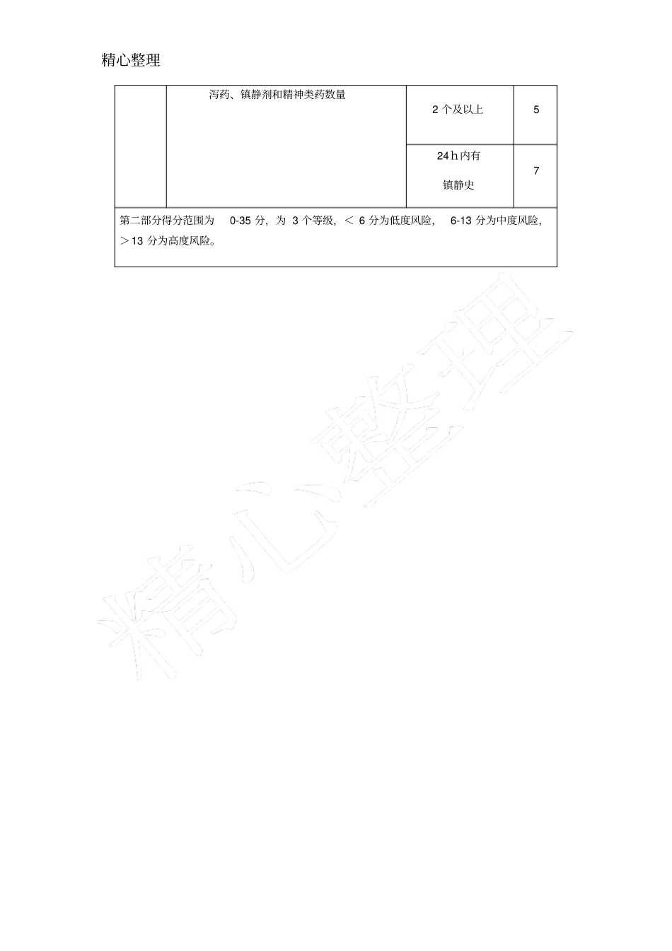 约翰霍普金斯跌倒风险评价量表格模板_第2页