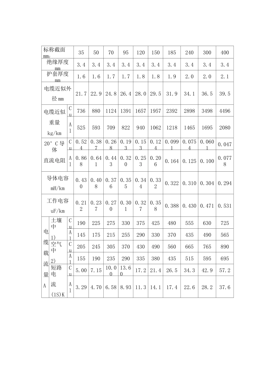 10KV电缆_第1页