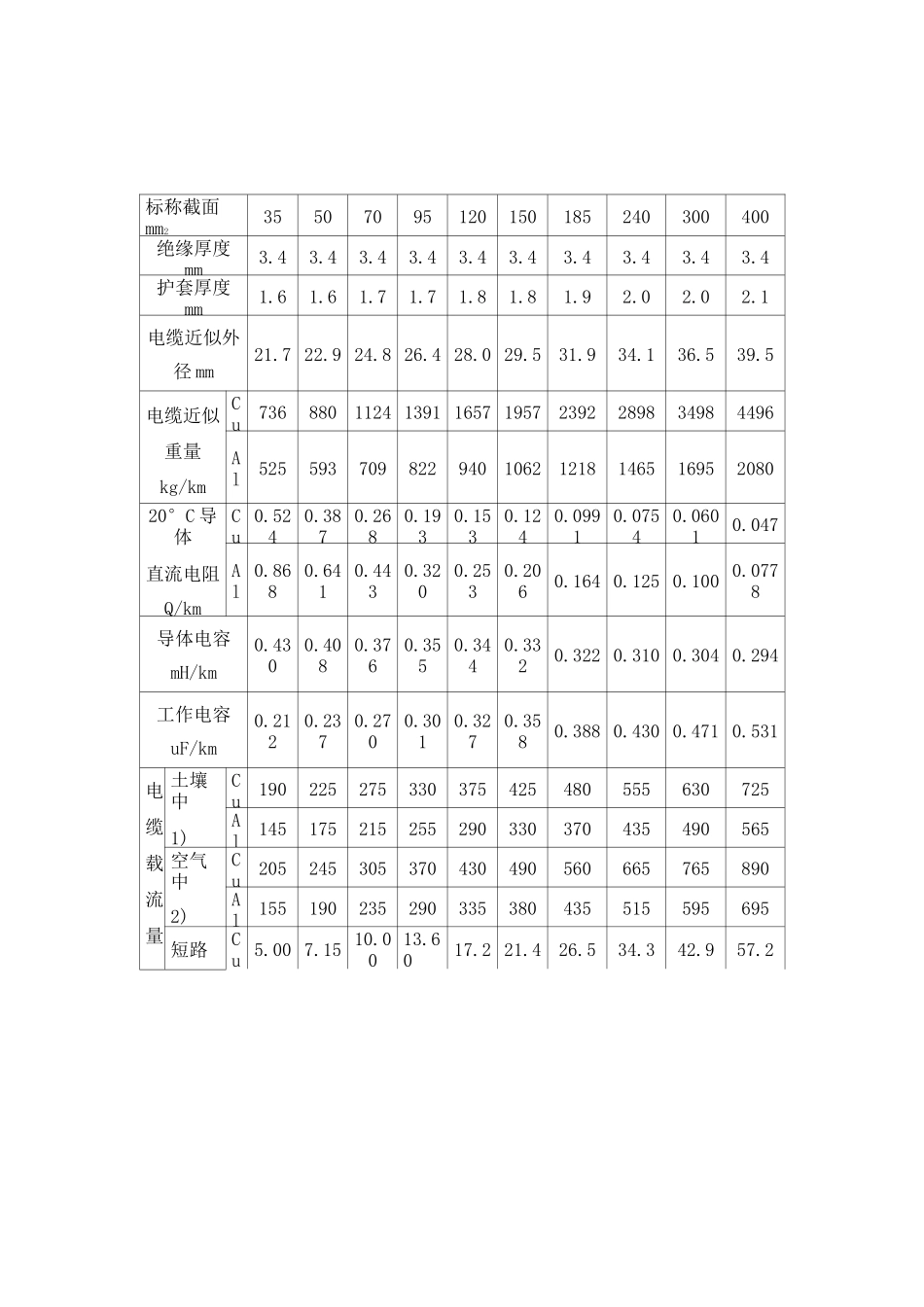 10KV电缆_第2页