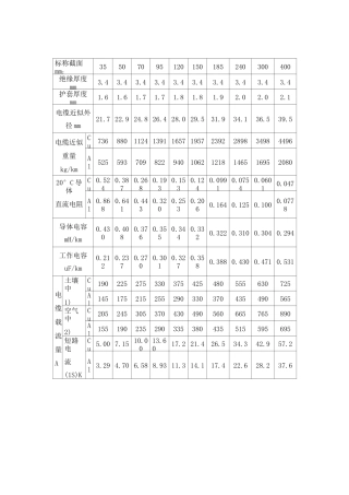 10KV电缆