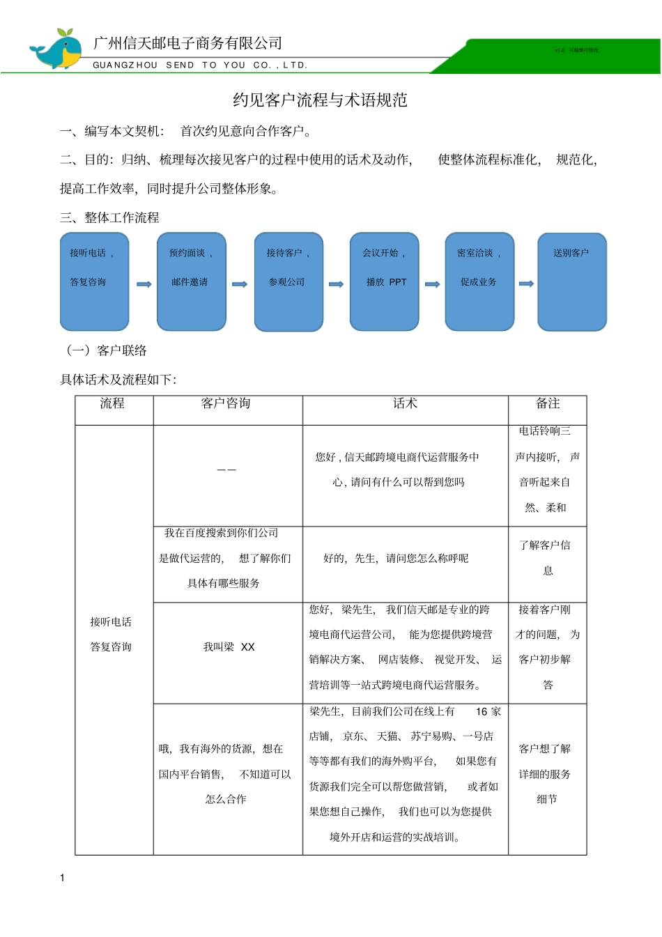 约见接待客户话术及流程_第1页