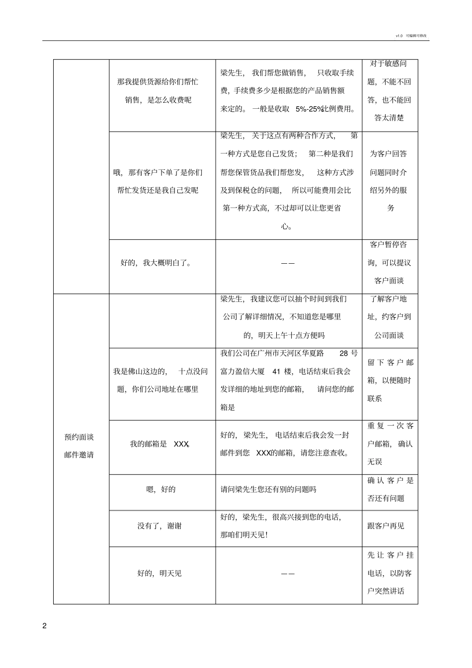 约见接待客户话术及流程_第2页